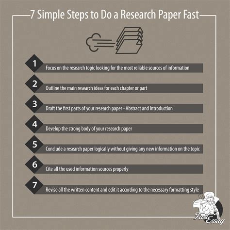 Cheap Research Papers for Sale Written by Experts